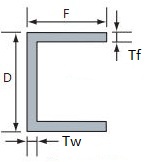 Stainless Steel Channel